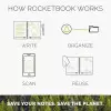 CARNET NUMÉRIQUE PERSONNALISÉ ROCKETBOOK® A5 'EXECUTIVE'