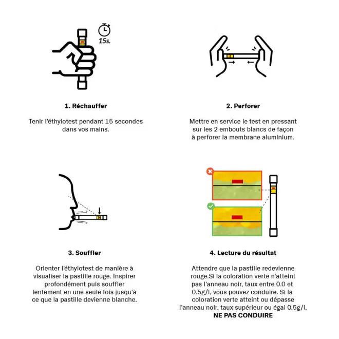 ÉTHYLOTEST PERSONNALISÉ SANS BALLON 'DRIVESAFE'