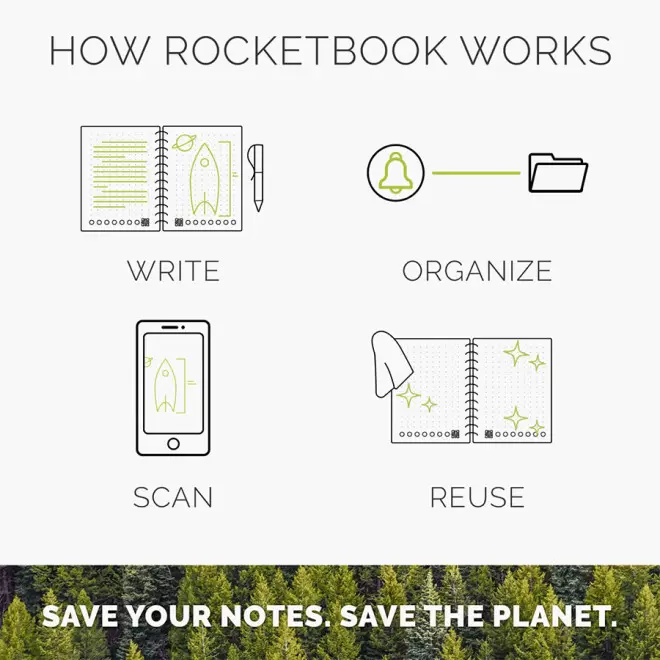 CARNET NUMÉRIQUE PERSONNALISÉ ROCKETBOOK® A5 'EXECUTIVE'