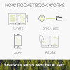CARNET NUMÉRIQUE PERSONNALISÉ ROCKETBOOK® A5 'EXECUTIVE'