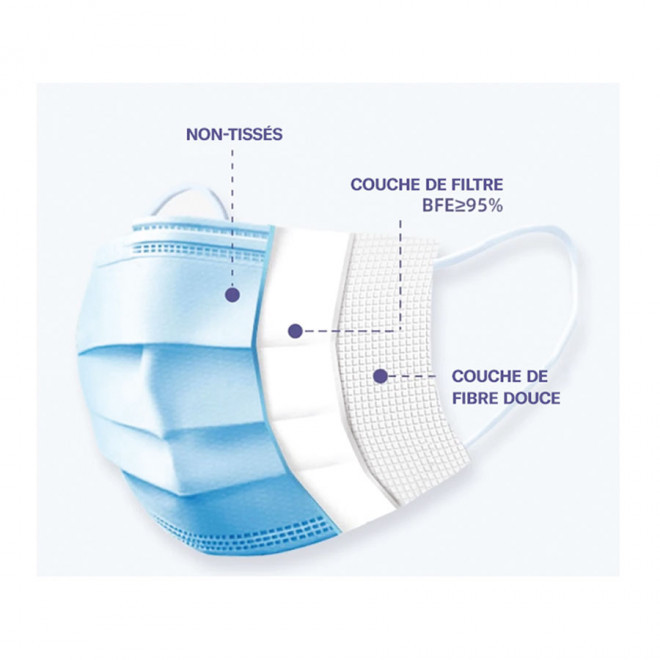 MASQUE JETABLE CHIRURGICAL ADULTE 'VERNO' TYPE IIR