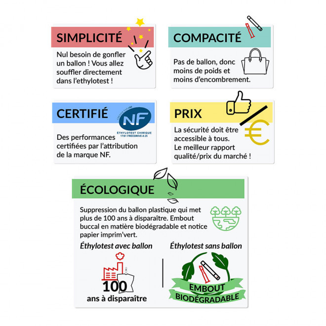 ÉTHYLOTEST SANS BALLON AVEC EMBOUT PERSONNALISÉ 'DRIVECARE'