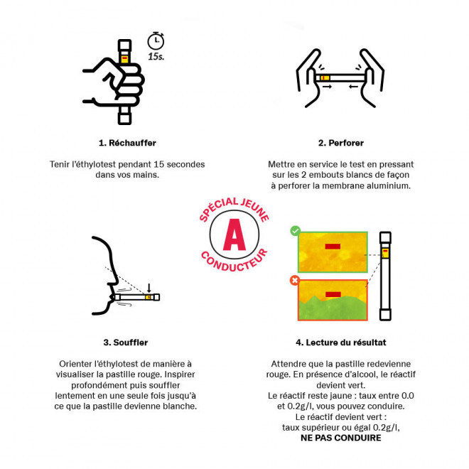 ÉTHYLOTEST PERSONNALISÉ SANS BALLON 'DRIVESAFE'