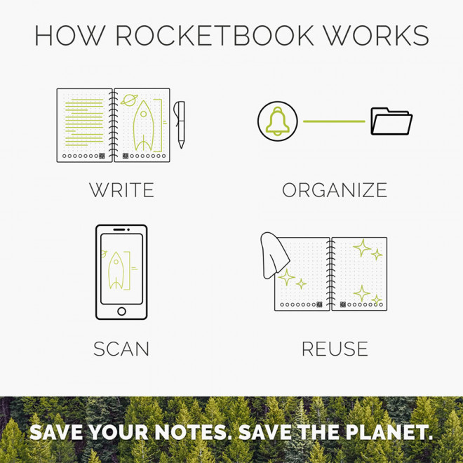 CARNET NUMÉRIQUE PERSONNALISÉ ROCKETBOOK® A5 'EXECUTIVE'