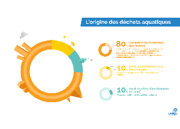 ObjetRAMA s'engage avec vous pour la dépollution des océans